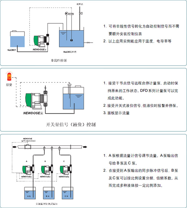新道茨計量泵應(yīng)用案例